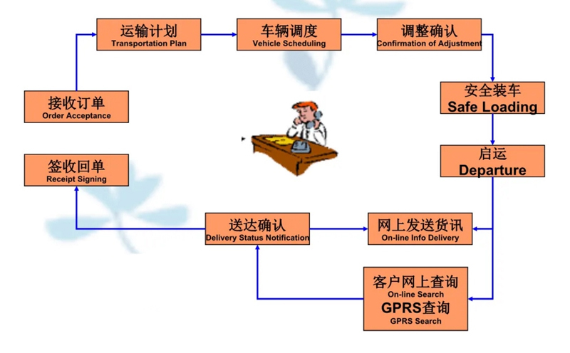 苏州到苏州搬家公司-苏州到苏州长途搬家公司